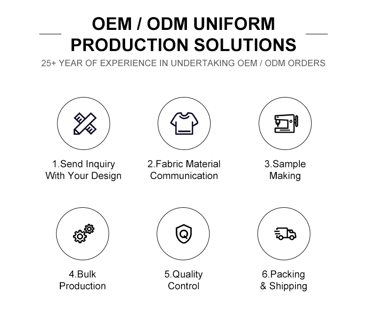 Production Solutions