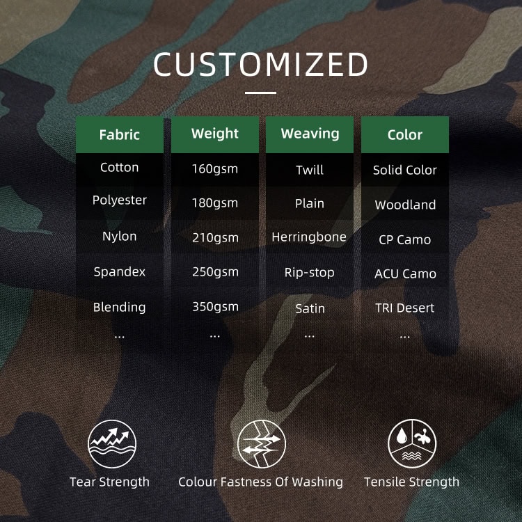 Infographic showing customizable fabric options for WHCSJ tactical jackets, including materials like rip-stop cotton/nylon, various weights, weaves like twill, and camo patterns such as Woodland and ACU, with certified performance metrics.