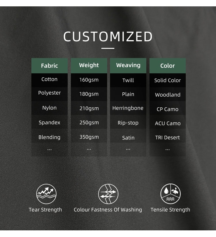 Infographic of custom fabric options for WHCSJ tactical jackets, detailing materials, weights, weaves, and colors, with certified performance metrics for government tenders.