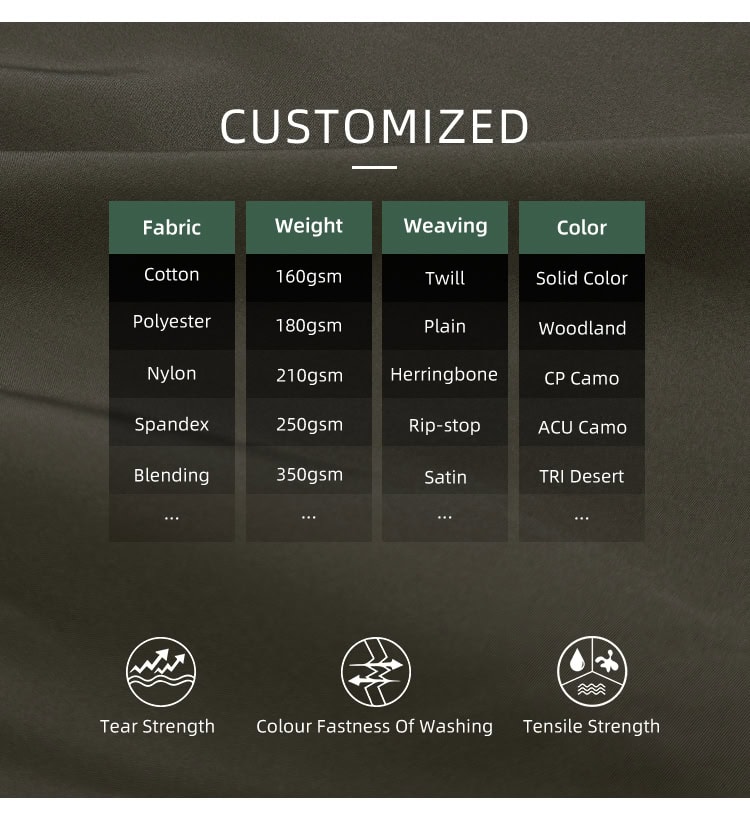 Infographic of custom fabric options for WHCSJ tactical jackets, including rip-stop and twill weaves, various weights, and colors for government tenders.