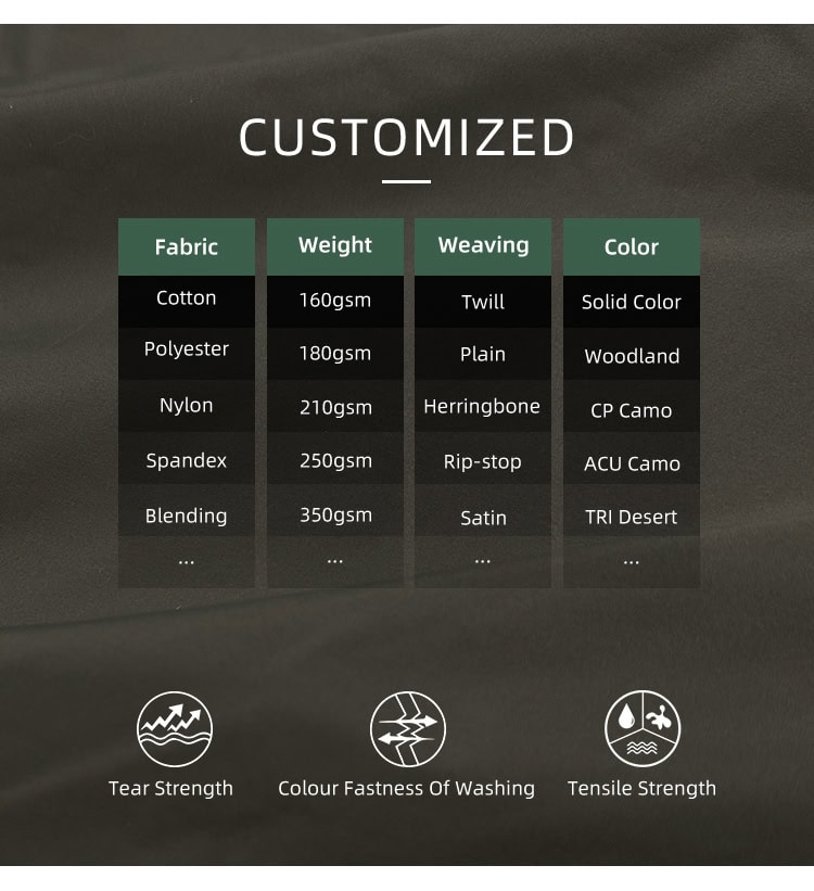 Infographic of custom fabric and material options for the WHCSJ thermal reflective tactical parka, including durable shell fabrics, insulation weights, and colors for bulk B2B orders.