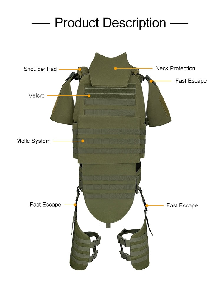 Product feature diagram of the Praetorian Full Protection Body Armor, detailing the modular components, quick escape buckles, and MOLLE system.