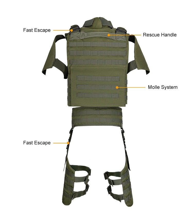 Product feature diagram of the Praetorian Full Protection Body Armor, detailing the modular components, quick escape buckles, and MOLLE system.