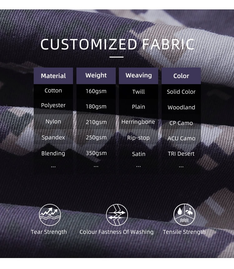 Infographic of custom fabric options for WHCSJ combat uniforms, including various materials, weights, and official camouflage patterns for government tenders.