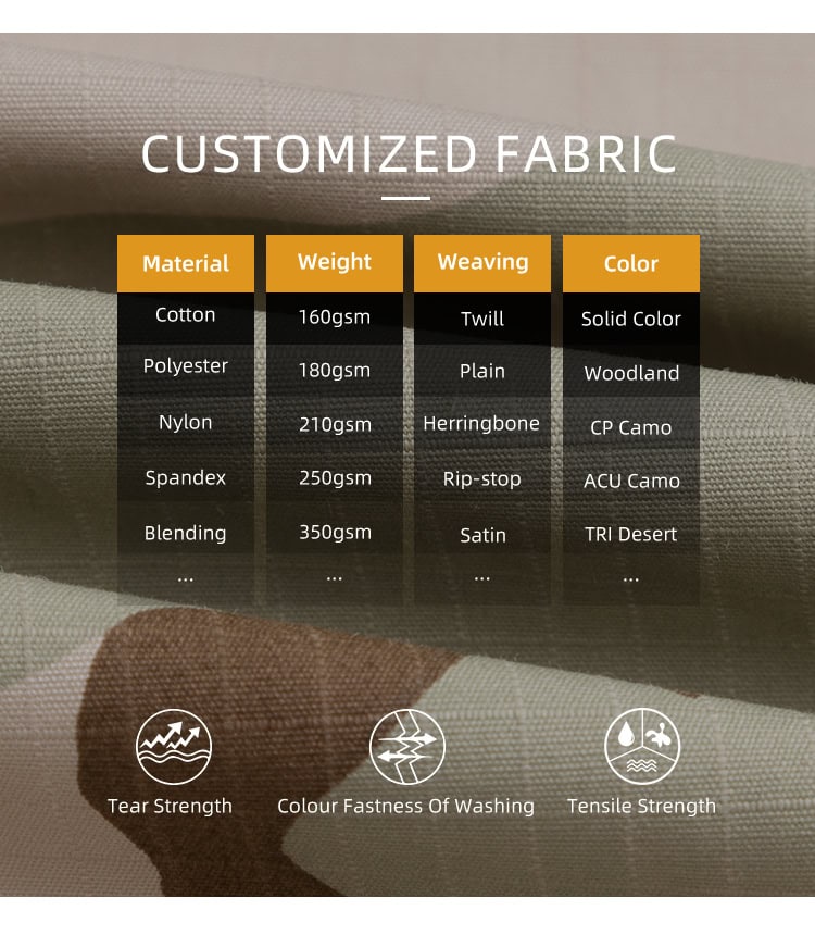 Infographic of custom fabric options for WHCSJ BDU uniforms, including various materials, weights, and official camouflage patterns for government tenders.