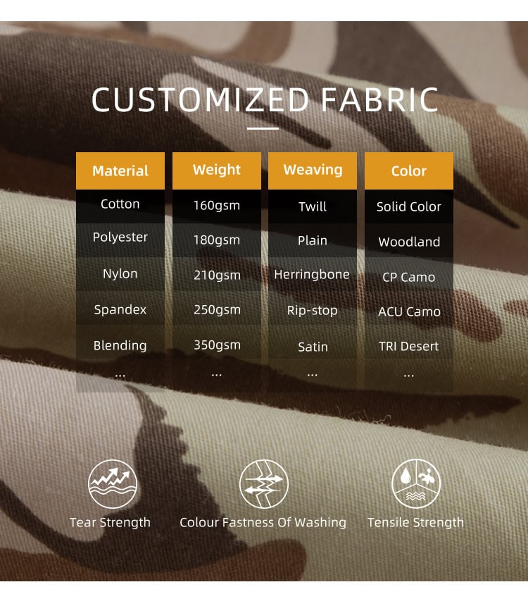 Infographic of custom fabric options for WHCSJ heavy-duty combat uniforms, including various materials and weights for government tenders.