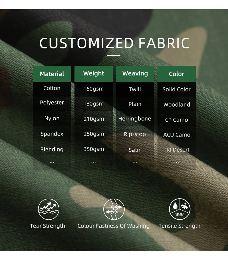 Infographic of custom fabric options for WHCSJ combat uniforms, including various materials, weights, and official camouflage patterns for government tenders.