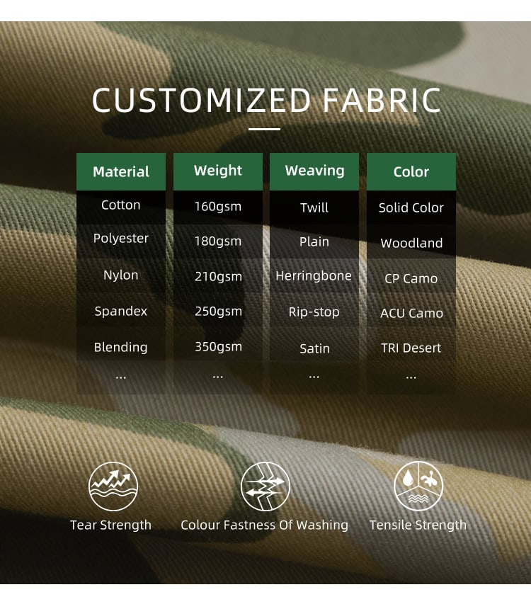 Infographic of custom fabric options for WHCSJ combat uniforms, including various materials, weights, and official camouflage patterns for government tenders.