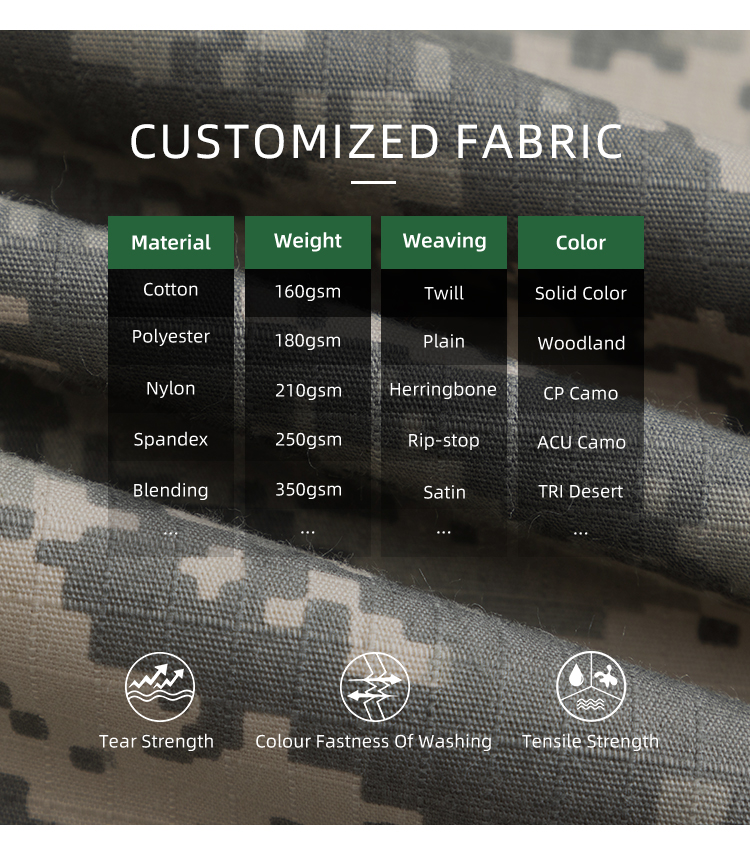 Infographic showing the custom fabric options for the ACU combat uniform, including material, weight, weaving, and color.