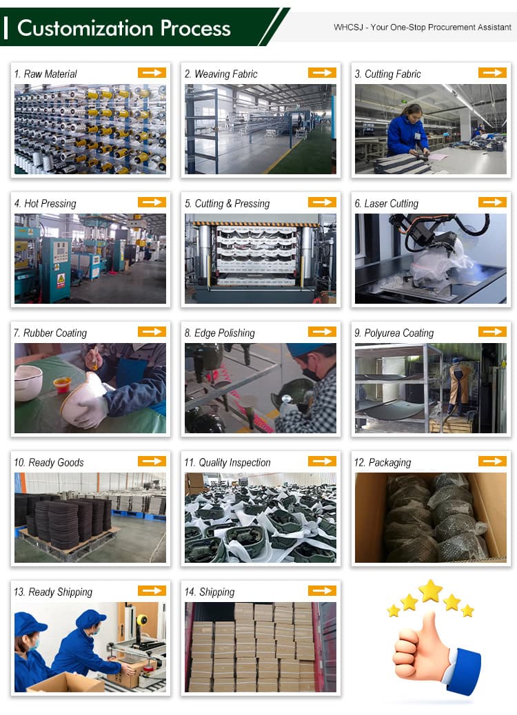 An infographic illustrating the 14-step uniform and tactical equipment production process at the WHCSJ factory, from raw material to final shipping.