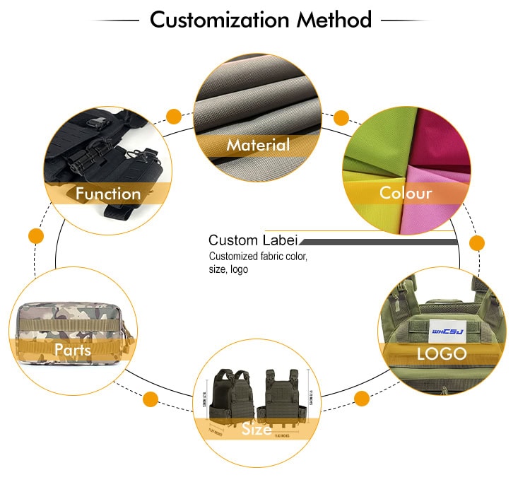 An infographic detailing the customization methods offered by WHCSJ, covering function, material, color, size, custom labels, and logo application for B2B uniform orders.