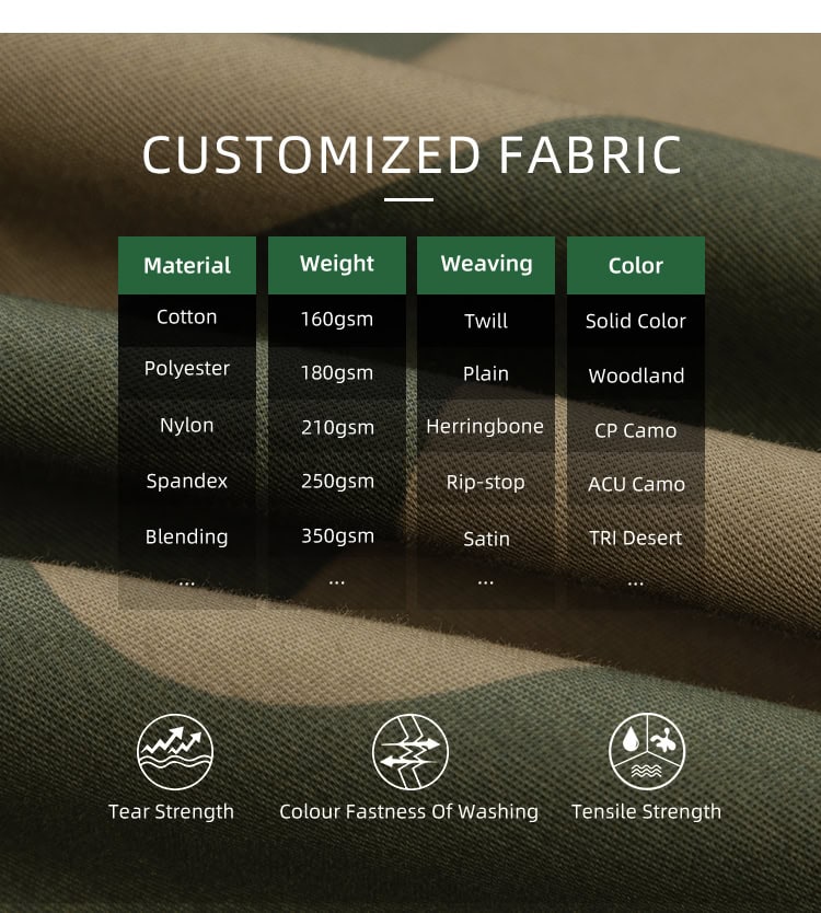 Chart of customizable fabric options for the custom Norwegian M09 camo uniform, including rip-stop and twill weaves.