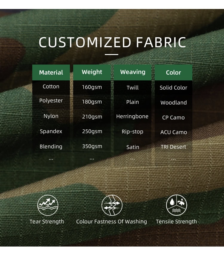 Chart of customizable fabric options for the custom woodland camo BDU uniform, including rip-stop and twill weaves.