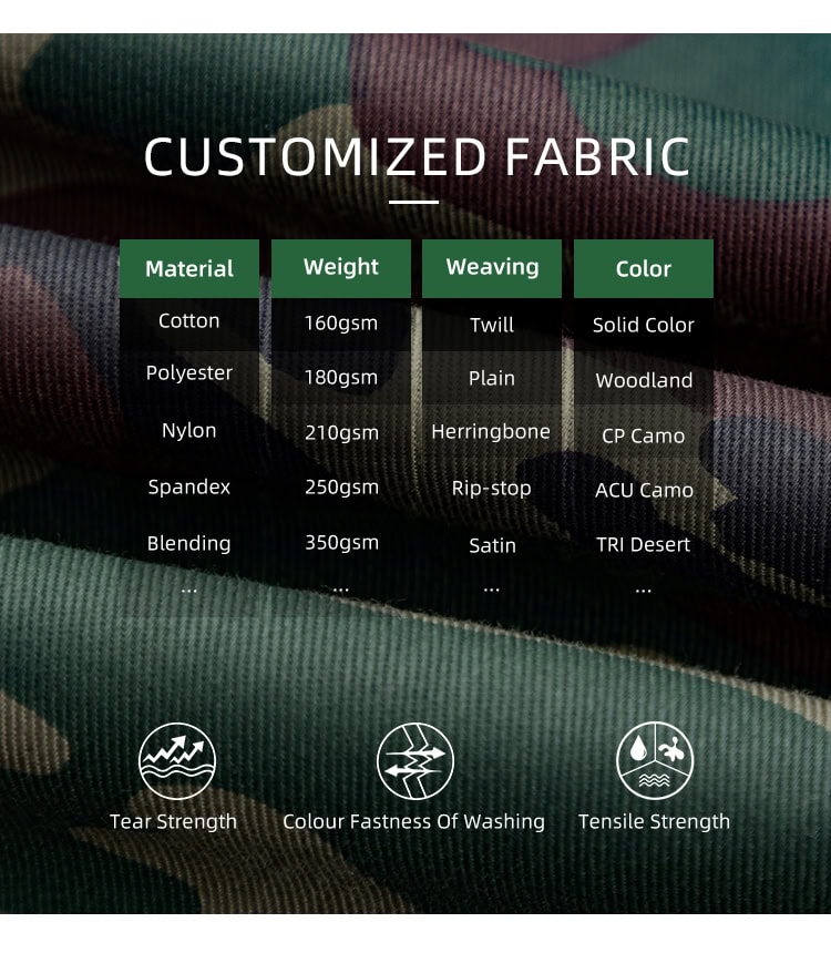 Chart of customizable fabric options for the custom jungle camo BDU uniform, including rip-stop and twill weaves.