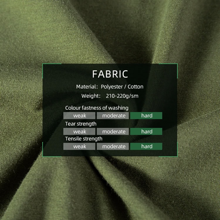Infographic of the custom fabric options for the olive green short sleeve tactical shirt, showing material, weight, and strength ratings.