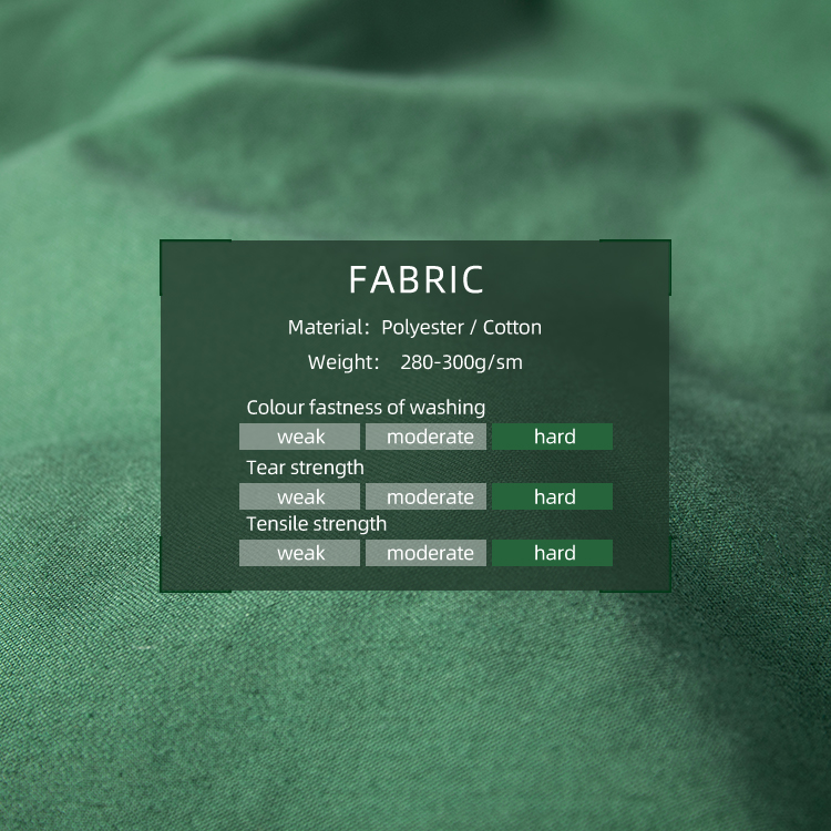 Chart of the durable poly/cotton fabric used for the custom olive green M65 field jacket, showing hard ratings for strength.