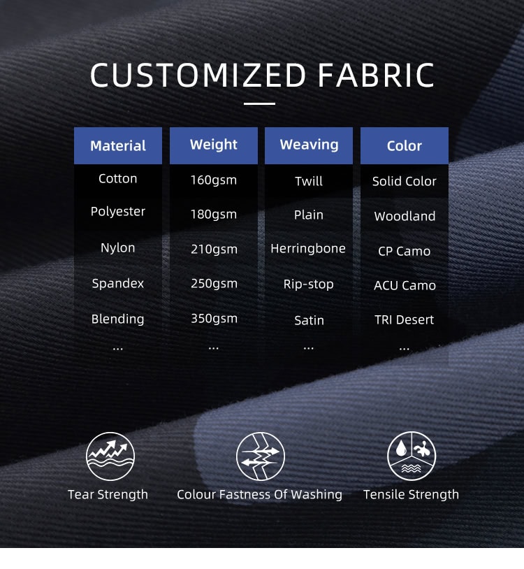 Chart of customizable fabric options for the custom midnight blue camo M65 jacket, including rip-stop and various weights.